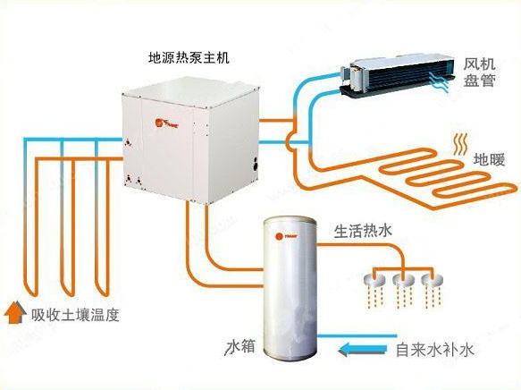 ��Դ���ϵ�y(t��ng)